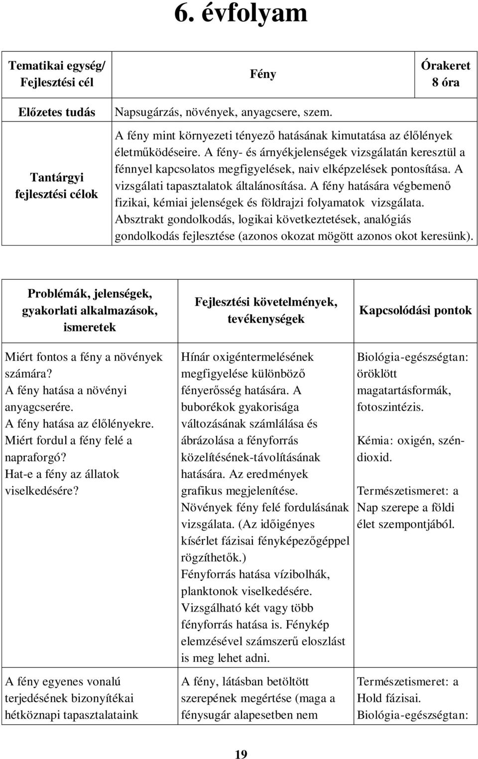 A vizsgálati tapasztalatok általánosítása. A fény hatására végbemenő fizikai, kémiai jelenségek és földrajzi folyamatok vizsgálata.