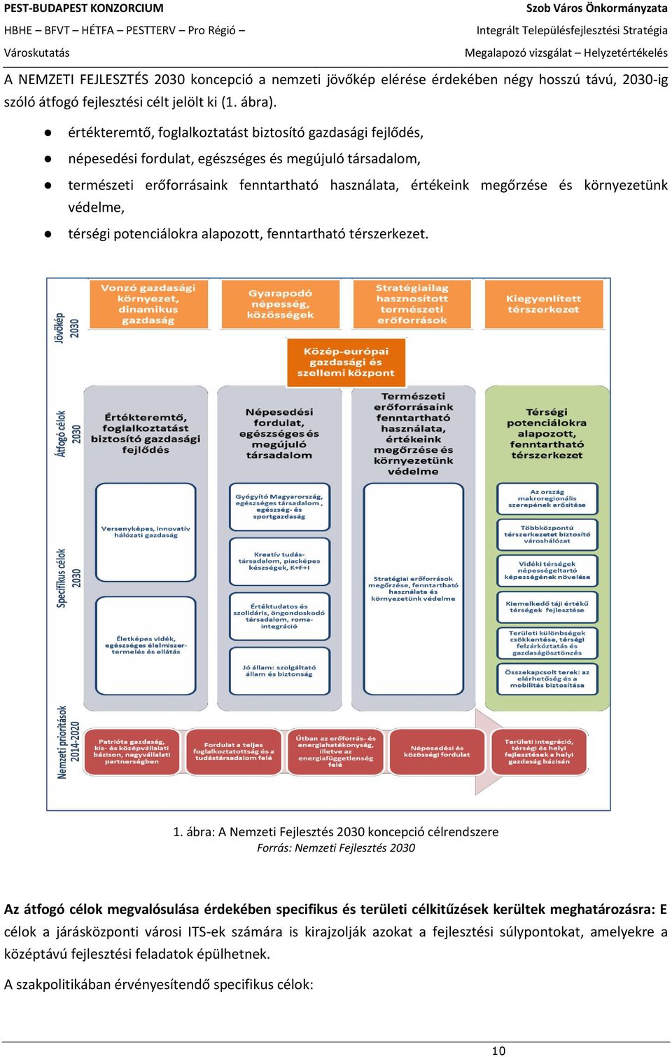 környezetünk védelme, térségi potenciálokra alapozott, fenntartható térszerkezet. 1.