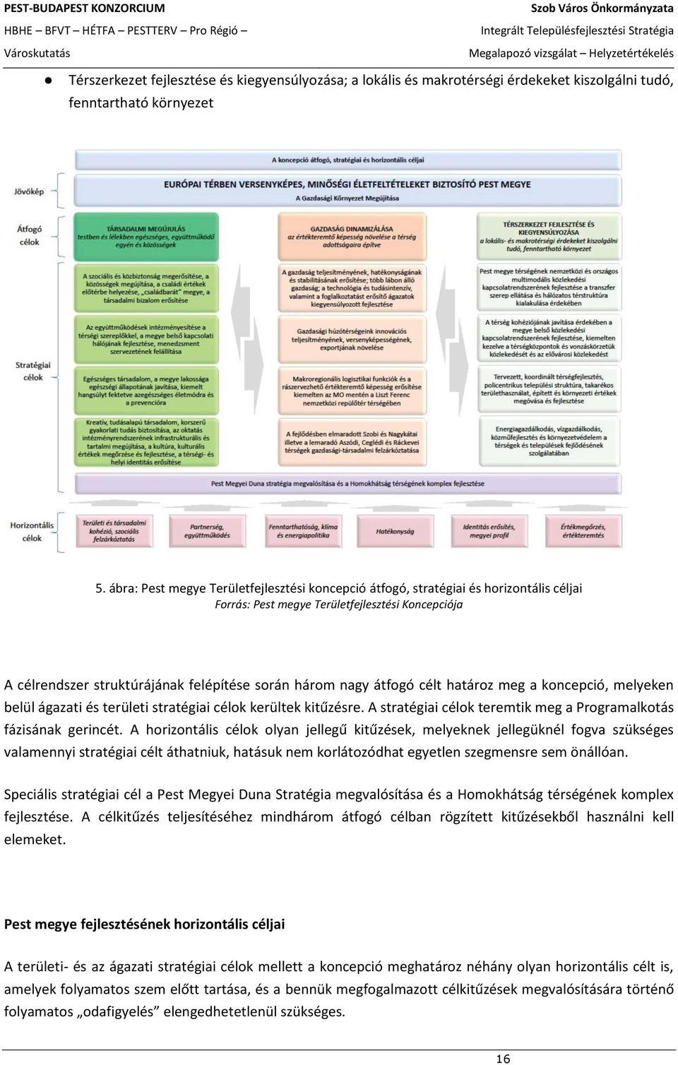 átfogó célt határoz meg a koncepció, melyeken belül ágazati és területi stratégiai célok kerültek kitűzésre. A stratégiai célok teremtik meg a Programalkotás fázisának gerincét.