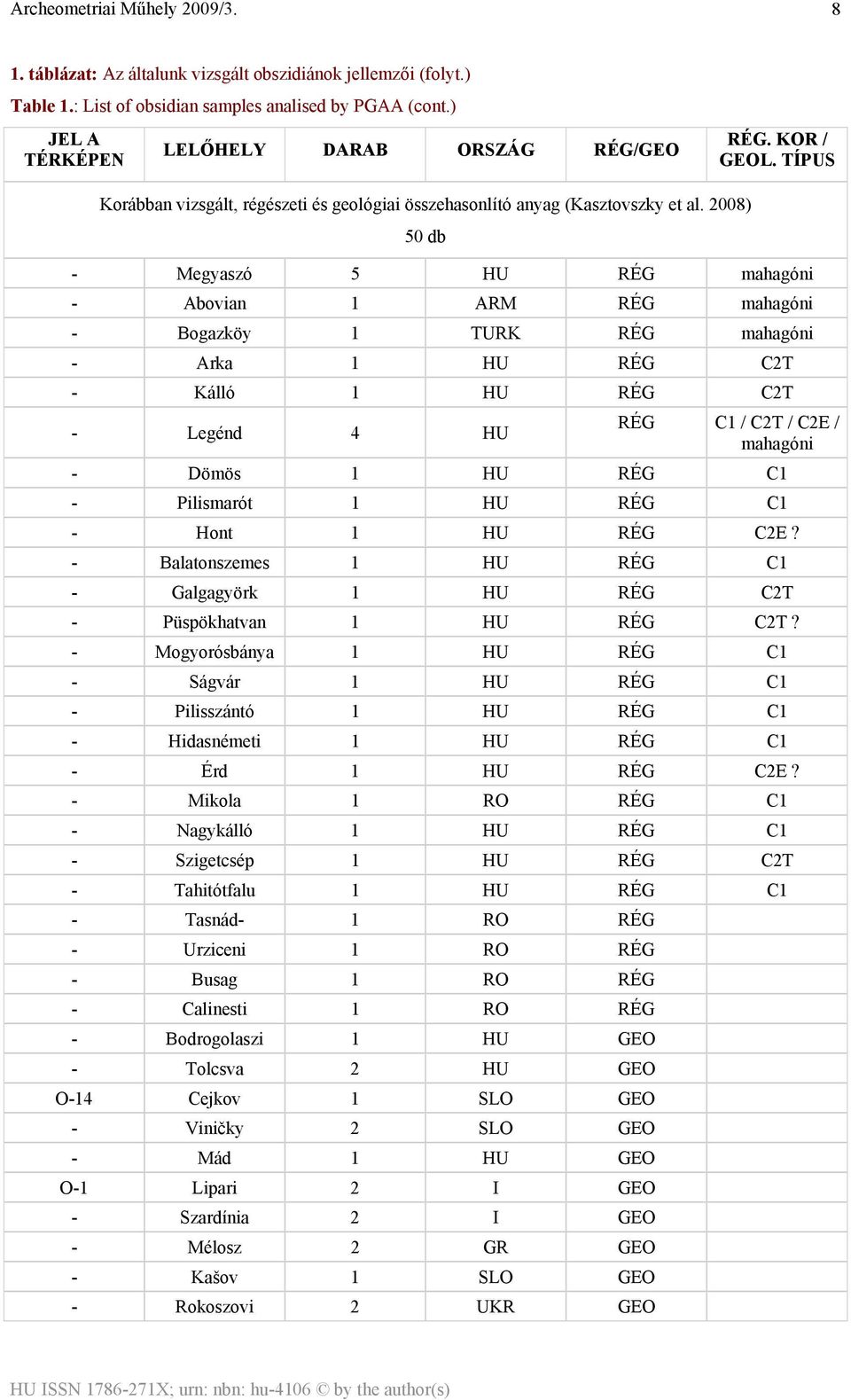 2008) 50 db - Megyaszó 5 HU RÉG mahagóni - Abovian 1 ARM RÉG mahagóni - Bogazköy 1 TURK RÉG mahagóni - Arka 1 HU RÉG C2T - Kálló 1 HU RÉG C2T - Legénd 4 HU RÉG C1 / C2T / C2E / mahagóni - Dömös 1 HU