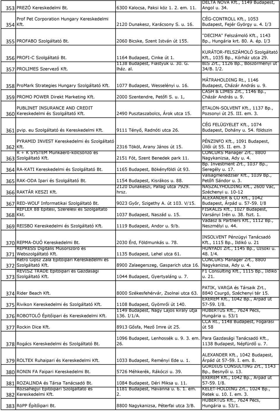 358 ProMark Strategies Hungary Szolgáltató Kft. 1077 Budapest, Wesselényi u. 16. 359 PROMO POWER Direkt Marketing Kft. 2000 Szentendre, Petőfi S. u. 1, 360 PUBLINET INSURANCE AND CREDIT Kereskedelmi és Szolgáltató Kft.