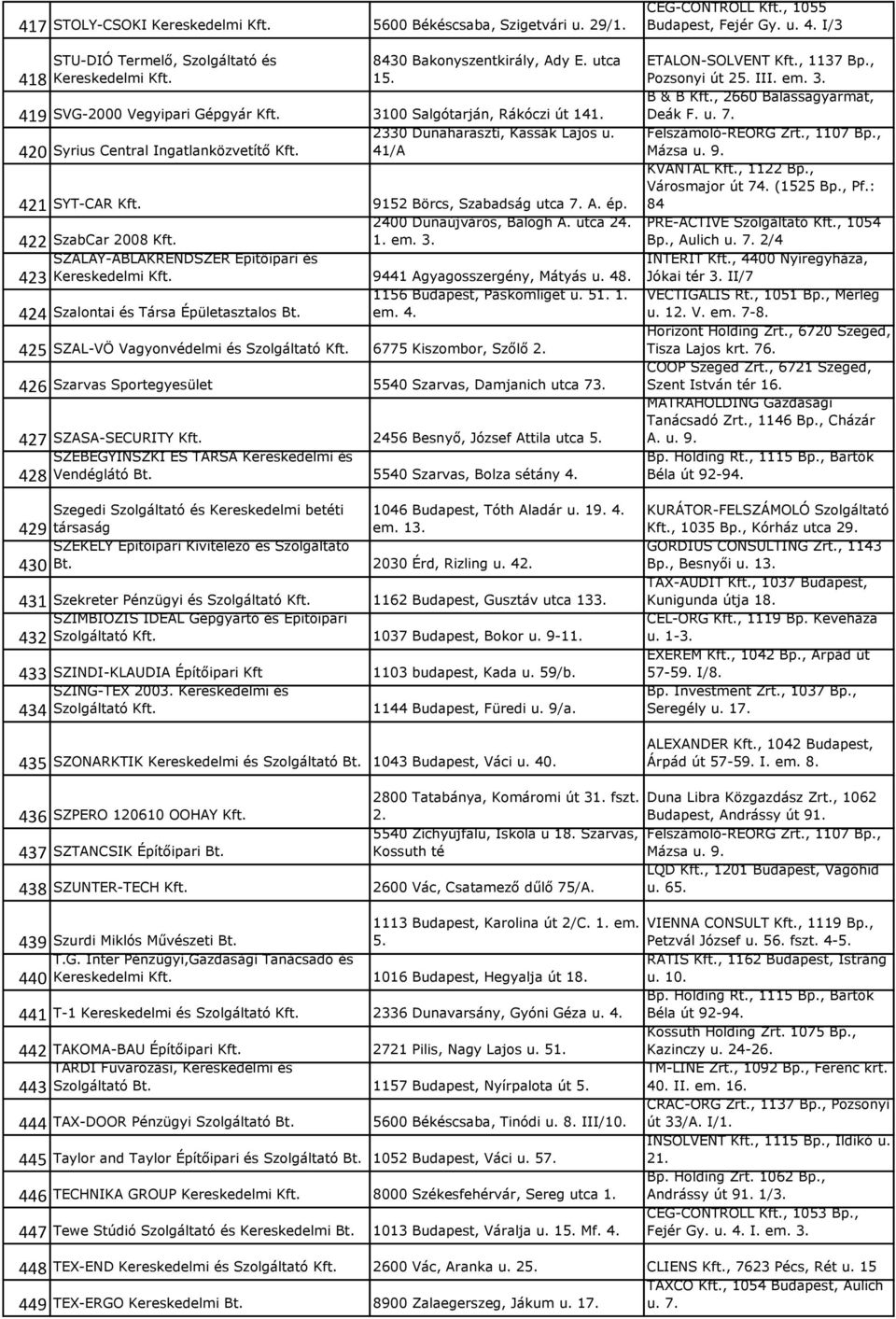 utca 24. 422 SzabCar 2008 Kft. 1. em. 3. SZALAY-ABLAKRENDSZER Építőipari és 423 Kereskedelmi Kft. 9441 Agyagosszergény, Mátyás u. 48. 1156 Budapest, Páskomliget u. 51. 1. 424 Szalontai és Társa Épületasztalos Bt.