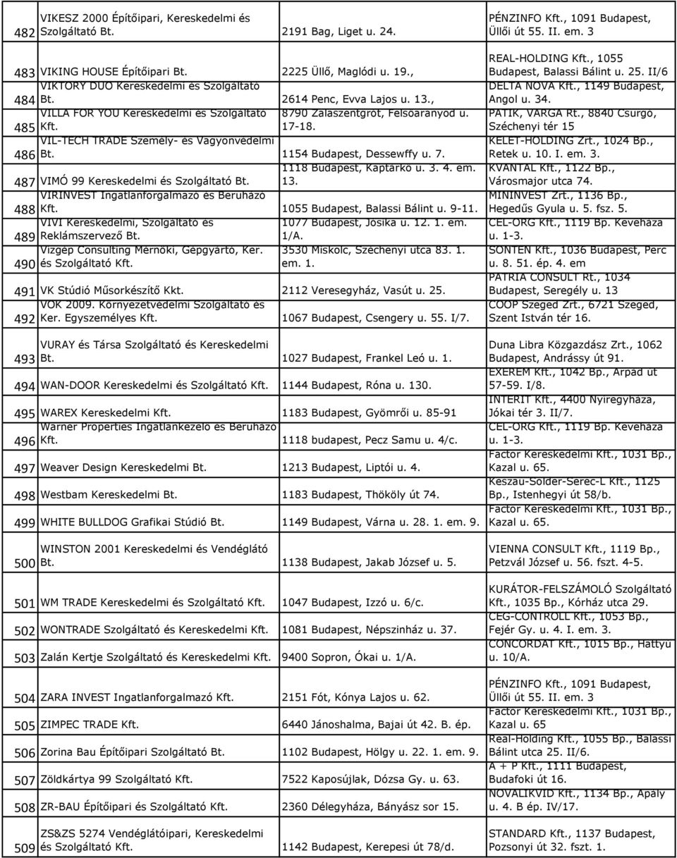 7. 1118 Budapest, Kaptárkő u. 3. 4. em. 487 VIMÓ 99 Kereskedelmi és Szolgáltató Bt. 13. VIRINVEST Ingatlanforgalmazó és Beruházó 488 Kft. 1055 Budapest, Balassi Bálint u. 9-11.