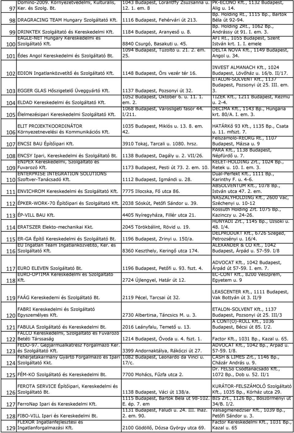 101 Édes Angol Kereskedelmi és Szolgáltató Bt. 25. PK-ECONO Kft., 1132 Budapest, Alig u. 14. Bp. Holding Rt., 1115 Bp., Bartók Béla út 92-94. Bp. Holding ZRt., 1062 Bp., Andrássy út 91. I. em. 3.