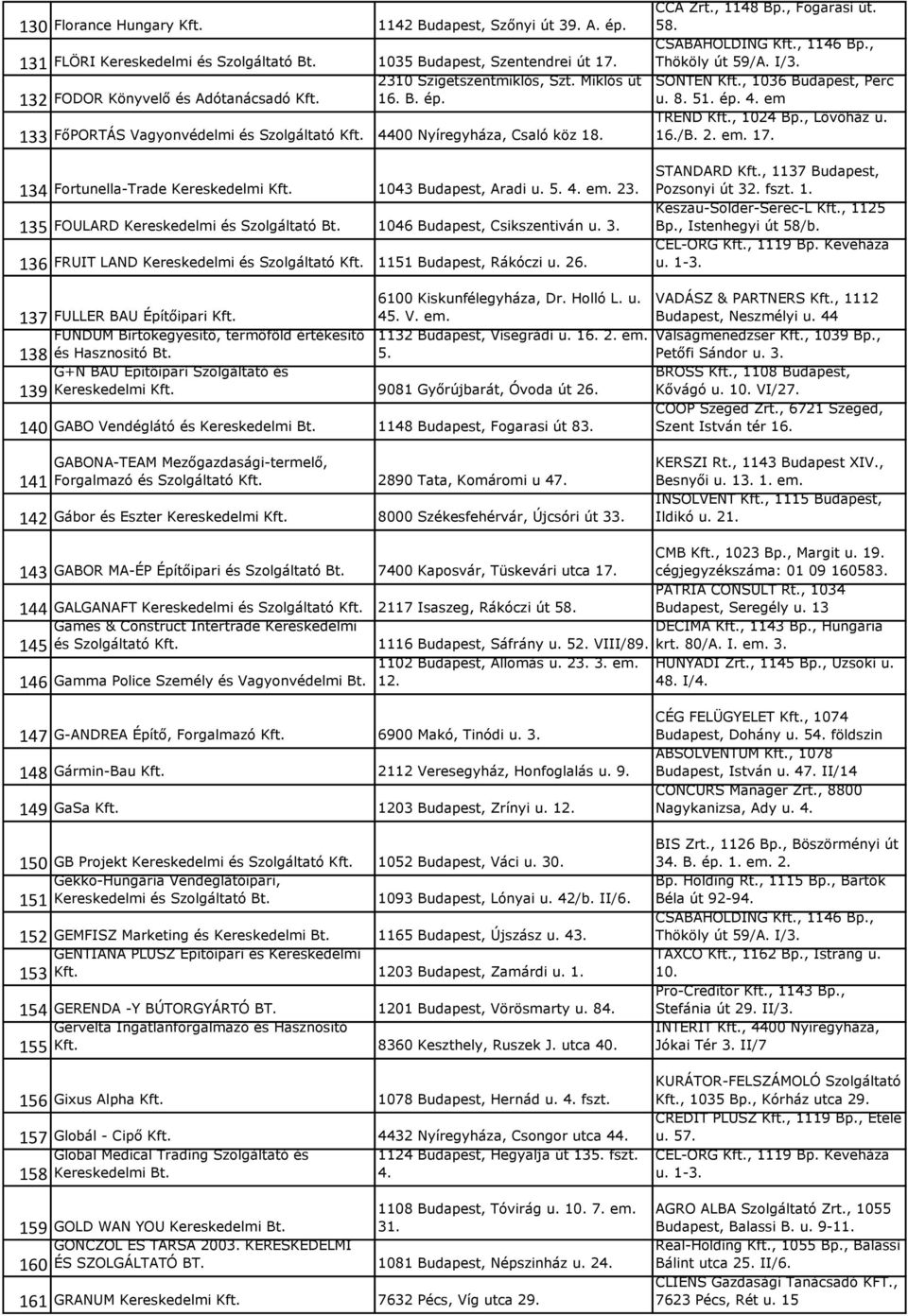 1043 Budapest, Aradi u. 5. 4. em. 23. 135 FOULARD Kereskedelmi és Szolgáltató Bt. 1046 Budapest, Csikszentiván u. 3. 136 FRUIT LAND Kereskedelmi és Szolgáltató Kft. 1151 Budapest, Rákóczi u. 26.
