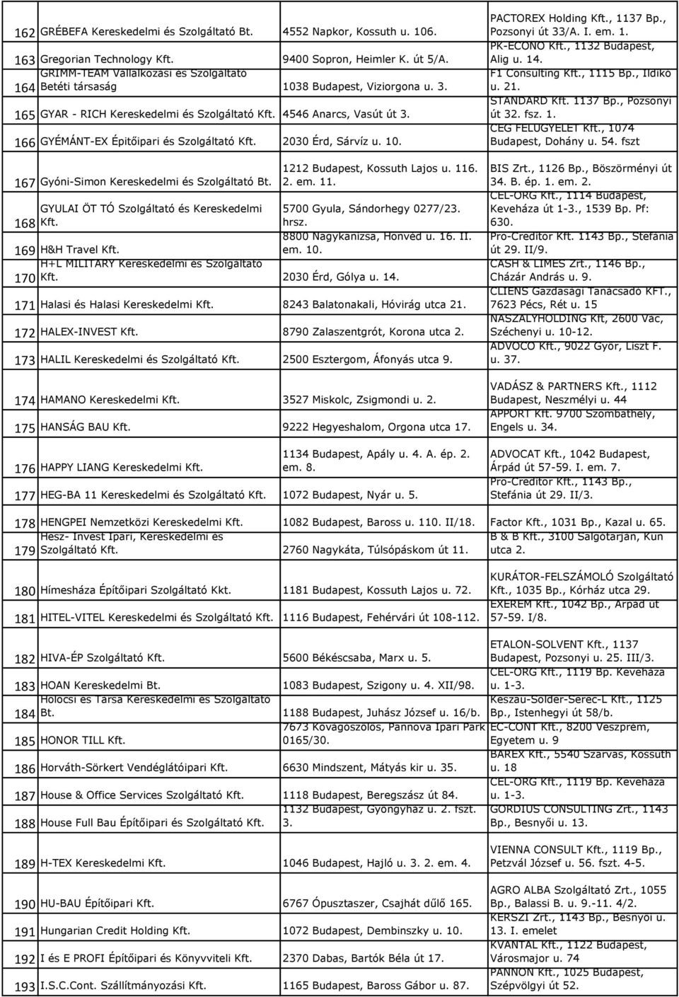 166 GYÉMÁNT-EX Épitőipari és Szolgáltató Kft. 2030 Érd, Sárvíz u. 10. 167 Gyóni-Simon Kereskedelmi és Szolgáltató Bt. 168 GYULAI ÖT TÓ Szolgáltató és Kereskedelmi Kft. 169 H&H Travel Kft.