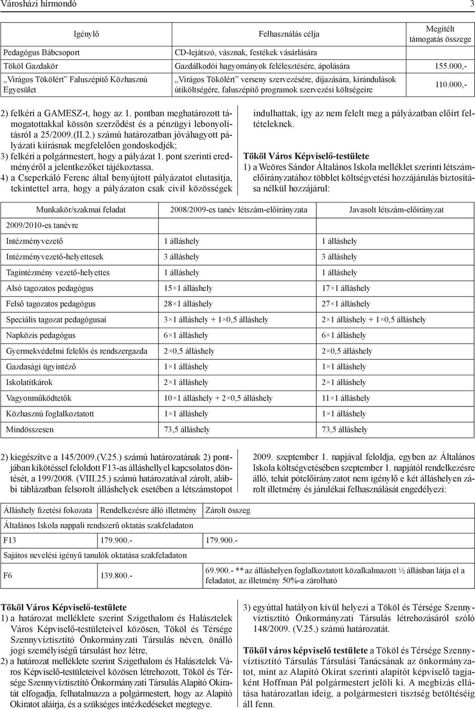 000,- 2) felkéri a GAMESZ-t, hogy az 1. pontban meghatározott támo gatottakkal kössön szerződést és a pénzügyi lebonyolításról a 25/2009.(II.2.) számú határozatban jóváhagyott pályázati kiírásnak megfelelően gondoskodjék; 3) felkéri a polgármestert, hogy a pályázat 1.