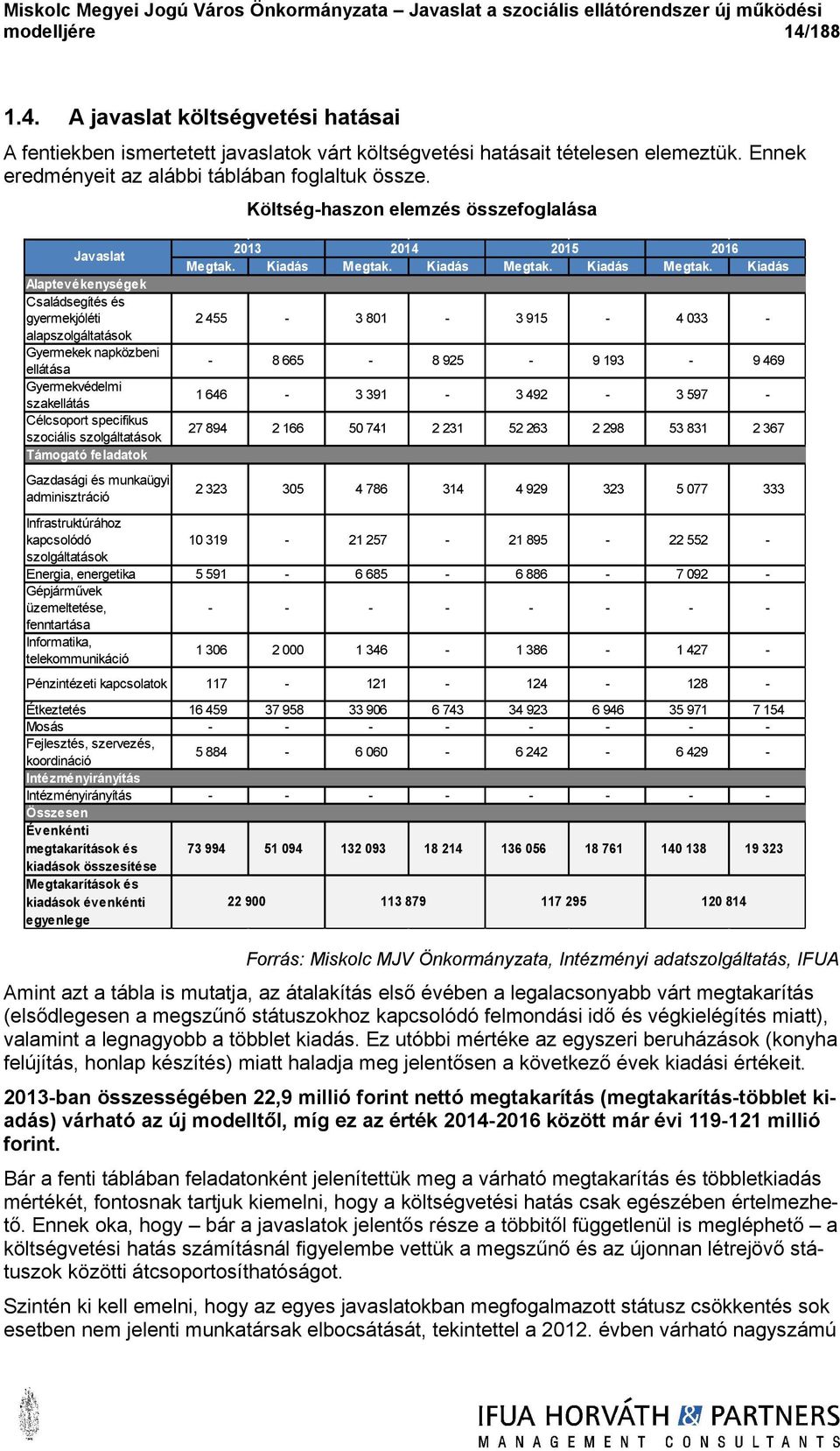 Gazdasági és munkaügyi adminisztráció Költséghaszon elemzés összefoglalása 2013 2014 2015 2016 Megtak. Kiadás Megtak.