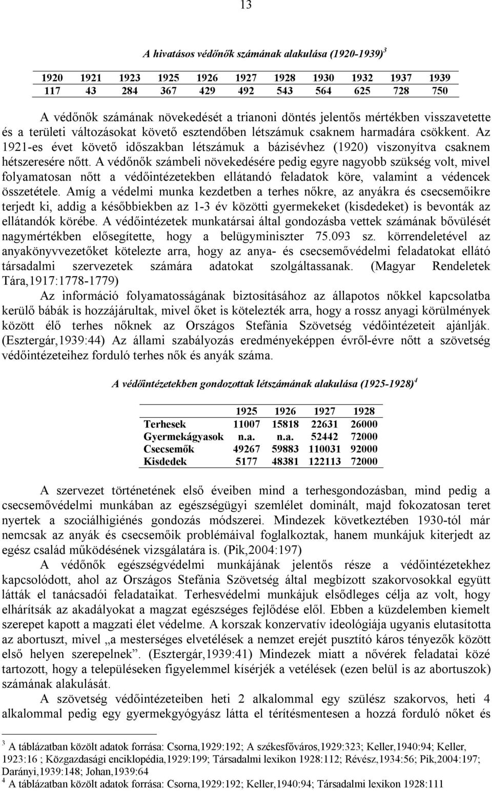 Az 1921-es évet követő időszakban létszámuk a bázisévhez (1920) viszonyítva csaknem hétszeresére nőtt.