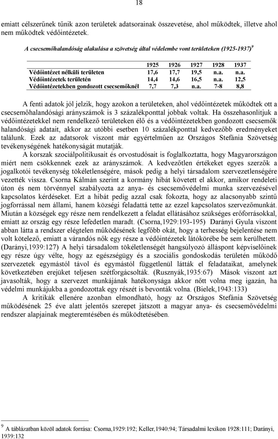 a. 12,5 Védőintézetekben gondozott csecsemőknél 7,7 7,3 n.a. 7-8 8,8 A fenti adatok jól jelzik, hogy azokon a területeken, ahol védőintézetek működtek ott a csecsemőhalandósági arányszámok is 3 százalékponttal jobbak voltak.