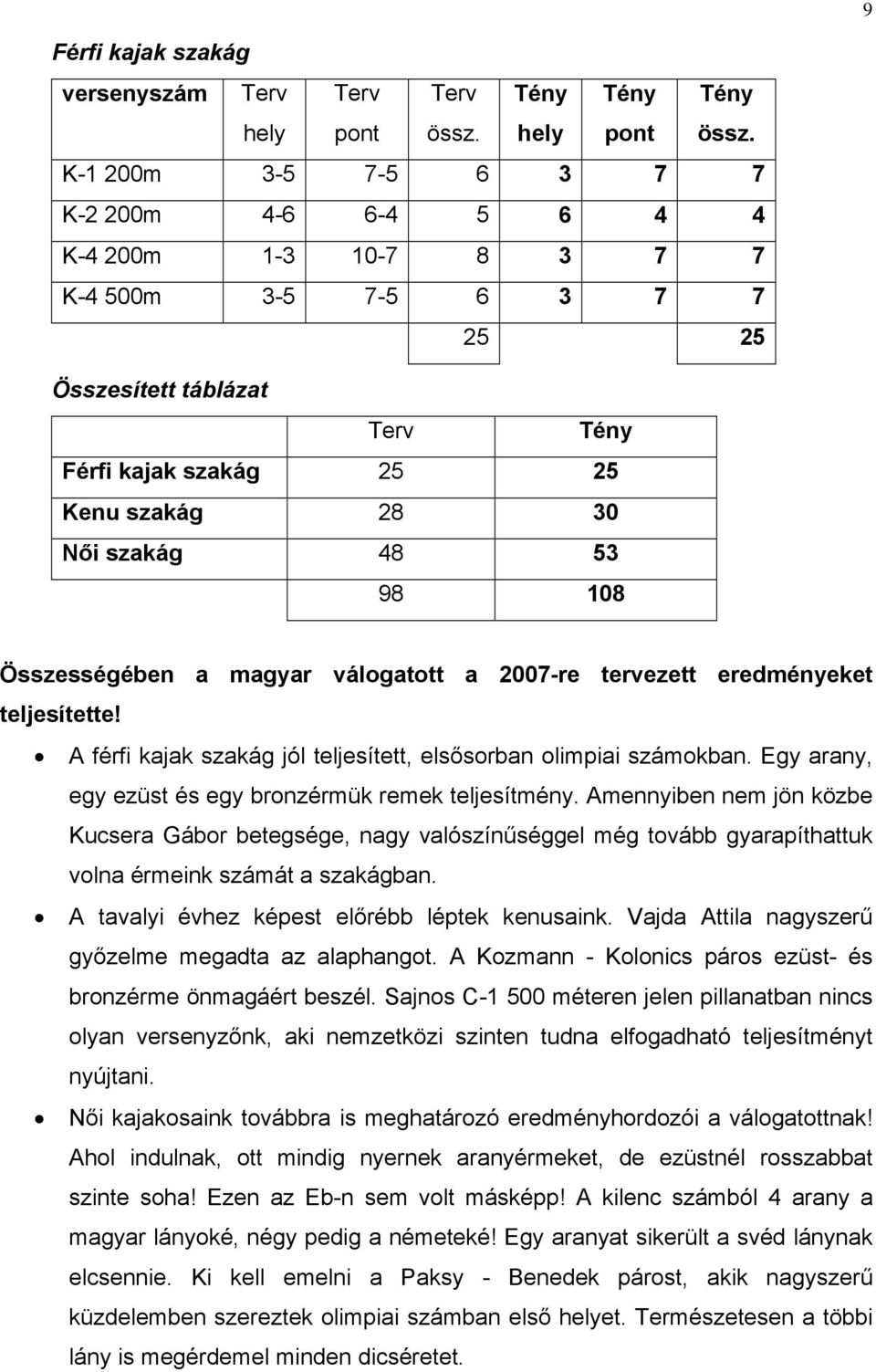 K-1 200m 3-5 7-5 6 3 7 7 K-2 200m 4-6 6-4 5 6 4 4 K-4 200m 1-3 10-7 8 3 7 7 K-4 500m 3-5 7-5 6 3 7 7 25 25 Összesített táblázat Férfi kajak szakág 25 25 Kenu szakág 28 30 Női szakág 48 53 98 108