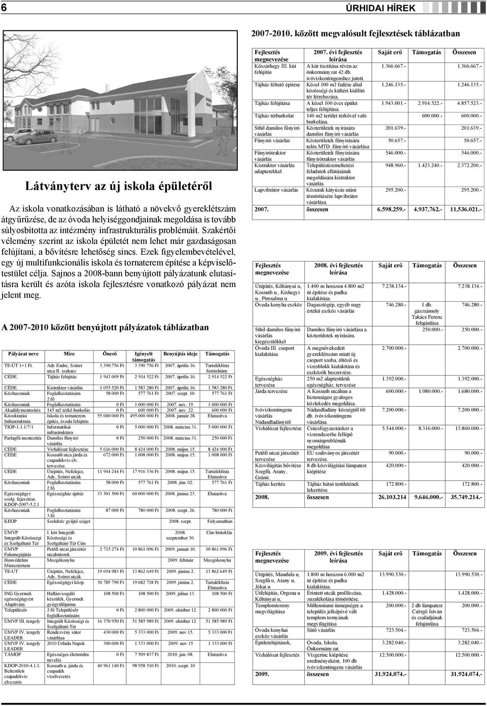 tovább súlyosbította az intézmény infrastrukturális problémáit. Szakértői vélemény szerint az iskola épületét nem lehet már gazdaságosan felújítani, a bővítésre lehetőség sincs.