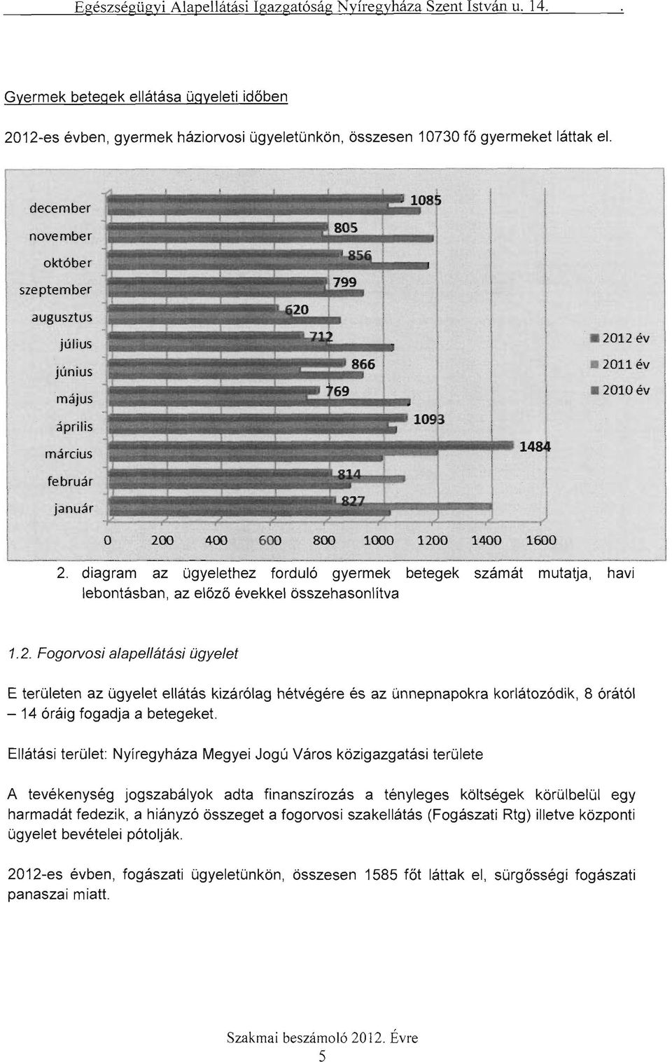 diagram az ügyelethez forduló gyermek betegek számát mutatja, havi lebontásban, az előző évekkel összehasonlítva I J 1.2.