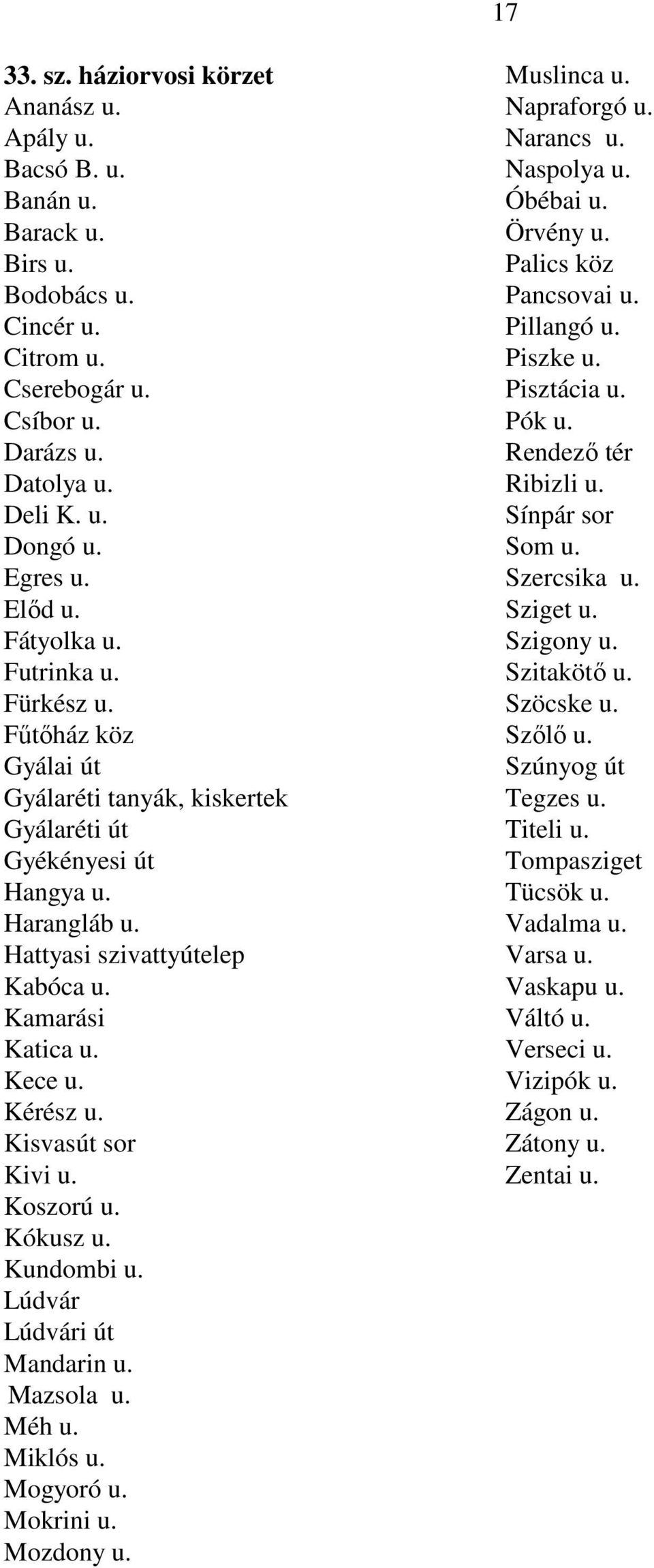 Kece u. Kérész u. Kisvasút sor Kivi u. Koszorú u. Kókusz u. Kundombi u. Lúdvár Lúdvári út Mandarin u. Mazsola u. Méh u. Miklós u. Mogyoró u. Mokrini u. Mozdony u. Muslinca u. Napraforgó u. Narancs u.