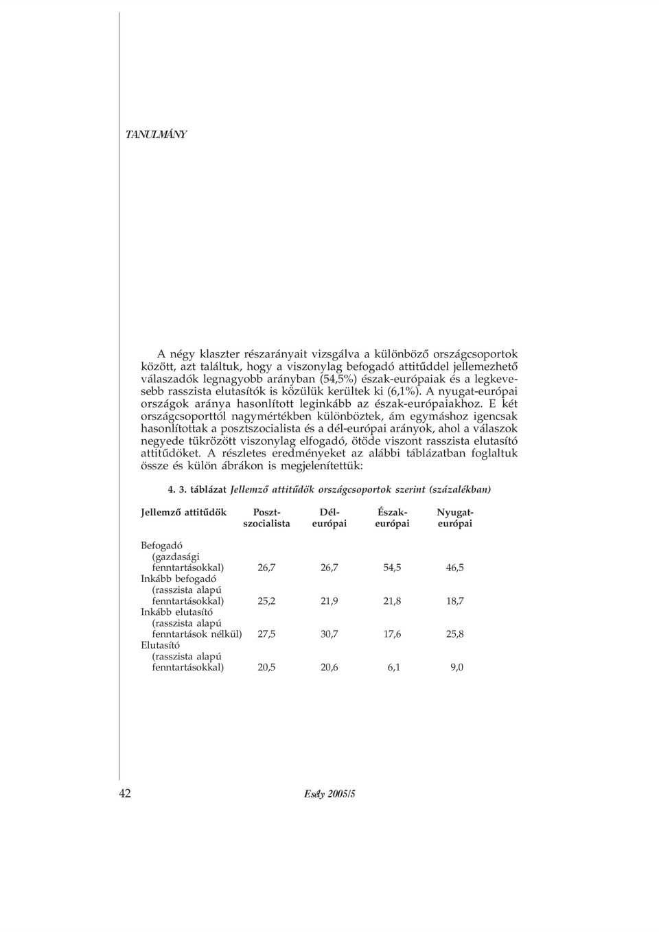 E két országcsoporttól nagymértékben különböztek, ám egymáshoz igencsak hasonlítottak a posztszocialista és a dél-európai arányok, ahol a válaszok negyede tükrözött viszonylag elfogadó, ötöde viszont