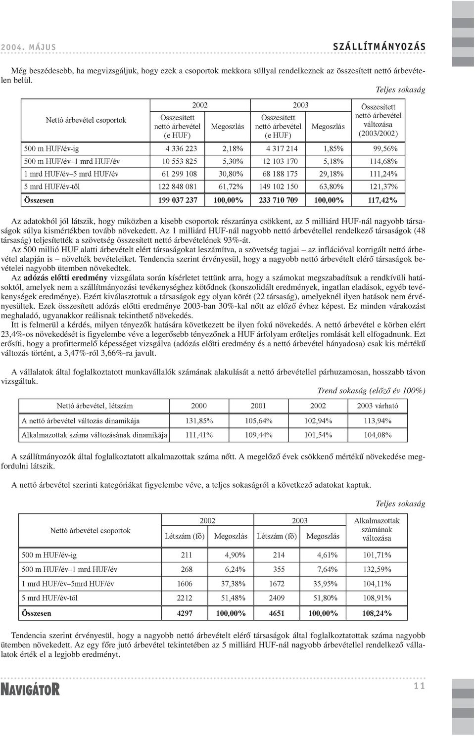 Az 1 milliárd HUF-nál nagyobb nettó árbevétellel rendelkezõ társaságok (48 társaság) teljesítették a szövetség összesített nettó árbevételének 93%-át.