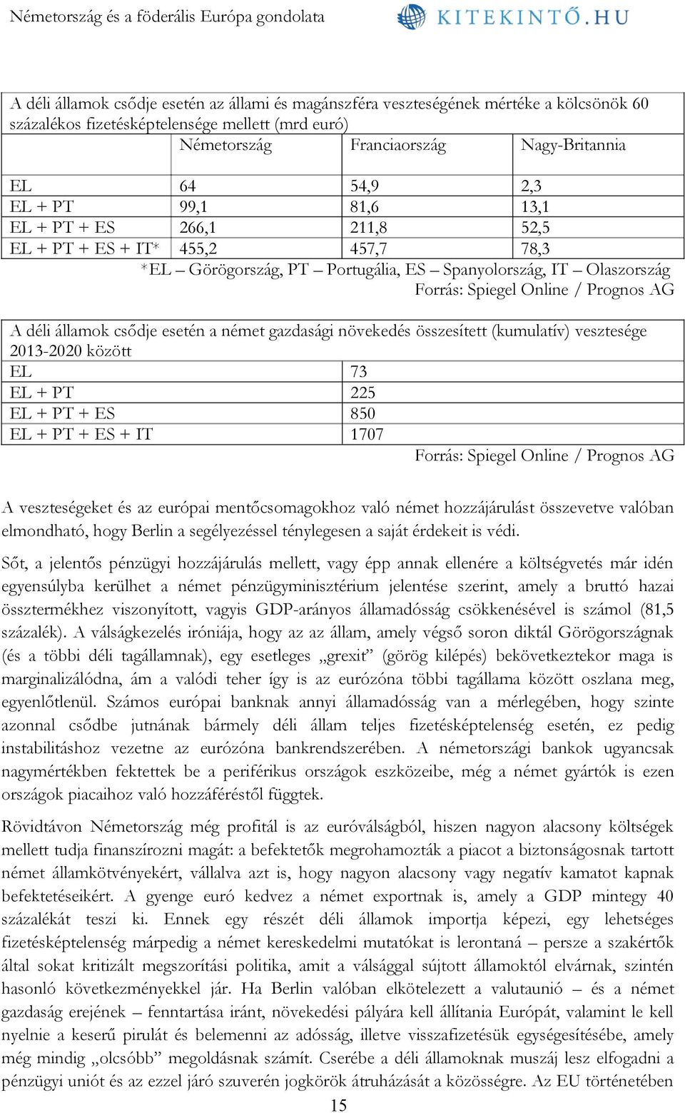 államok csődje esetén a német gazdasági növekedés összesített (kumulatív) vesztesége 2013-2020 között EL 73 EL + PT 225 EL + PT + ES 850 EL + PT + ES + IT 1707 Forrás: Spiegel Online / Prognos AG A