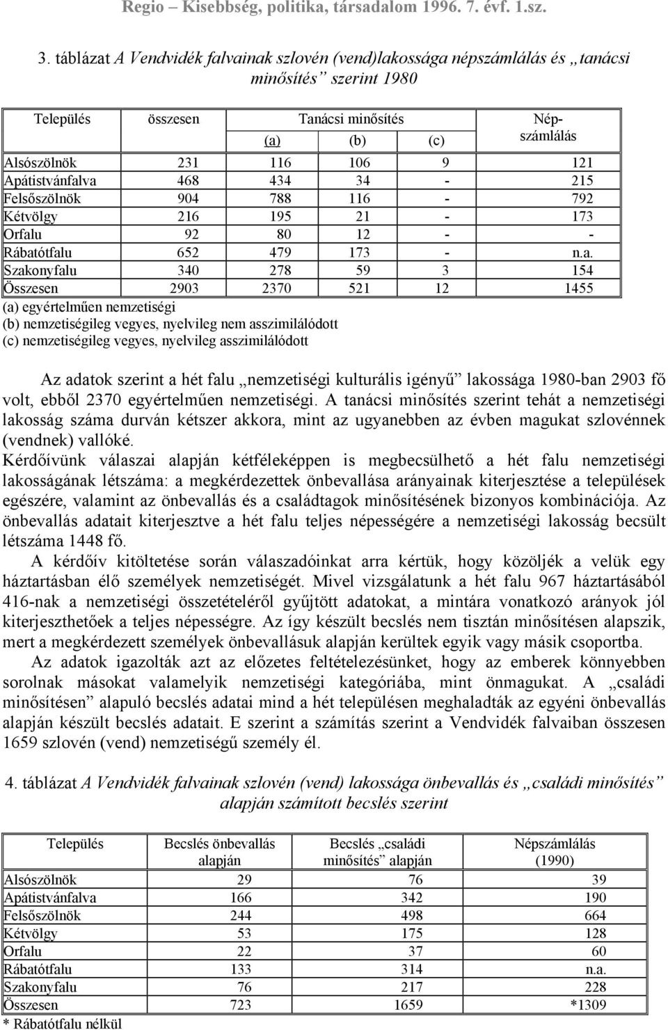 va 468 434 34-215 Felsőszölnök 904 788 116-792 Kétvölgy 216 195 21-173 Orfalu 92 80 12 - - Rábatótfalu 652 479 173 - n.a. Szakonyfalu 340 278 59 3 154 Összesen 2903 2370 521 12 1455 (a) egyértelműen