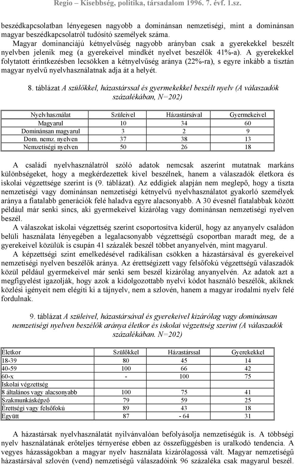 A gyerekekkel folytatott érintkezésben lecsökken a kétnyelvűség aránya (22%-ra), s egyre inkább a tisztán magyar nyelvű nyelvhasználatnak adja át a helyét. 8.