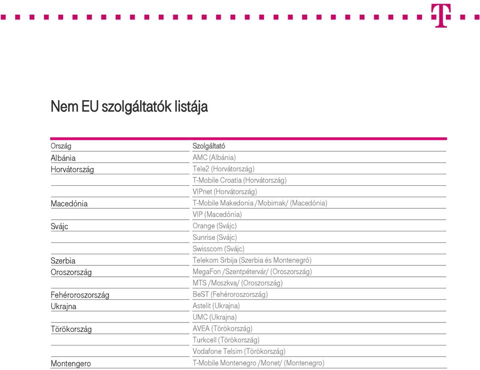 Sunrise (Svájc) Swisscom (Svájc) Telekom Srbija (Szerbia és Montenegró) MegaFon /Szentpétervár/ (Oroszország) MTS /Moszkva/ (Oroszország) BeST