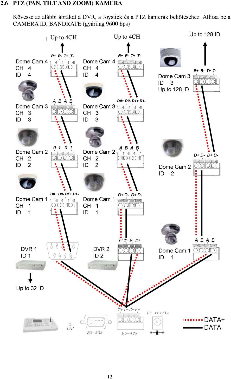 4 ID 4 R+ R- T+ T- Dome Cam 3 ID 3 Up to 128 ID R+ R- T+ T- Dome Cam 3 CH 3 ID 3 A B A B Dome Cam 3 CH 3 ID 3 D0+ D0- D1+ D1- Dome Cam 2 CH 2 ID 2 0 1 0 1