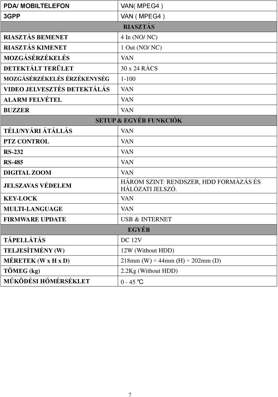 MULTI-LANGUAGE FIRMWARE UPDATE TÁPELLÁTÁS TELJESÍTMÉNY (W) MÉRETEK (W x H x D) TÖMEG (kg) 30 x 24 RÁCS VAN VAN VAN SETUP & EGYÉB FUNKCIÓK VAN VAN VAN VAN VAN HÁROM