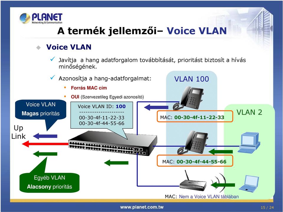 Azonosítja a hangadatforgalmat: Forrás MAC cím VLAN 100 OUI (Szervezetileg Egyedi azonosító) Up Link