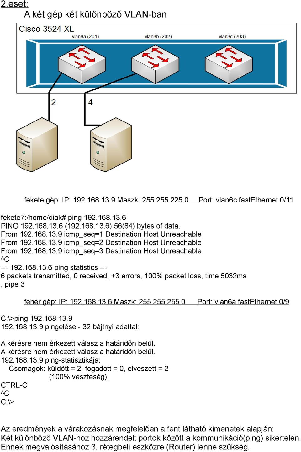 168.13.6 Maszk: 255.255.255.0 Port: vlan6a fastethernet 0/9 C:\>ping 192.168.13.9 192.168.13.9 pingelése - 32 bájtnyi adattal: A kérésre nem érkezett válasz a határidőn belül.