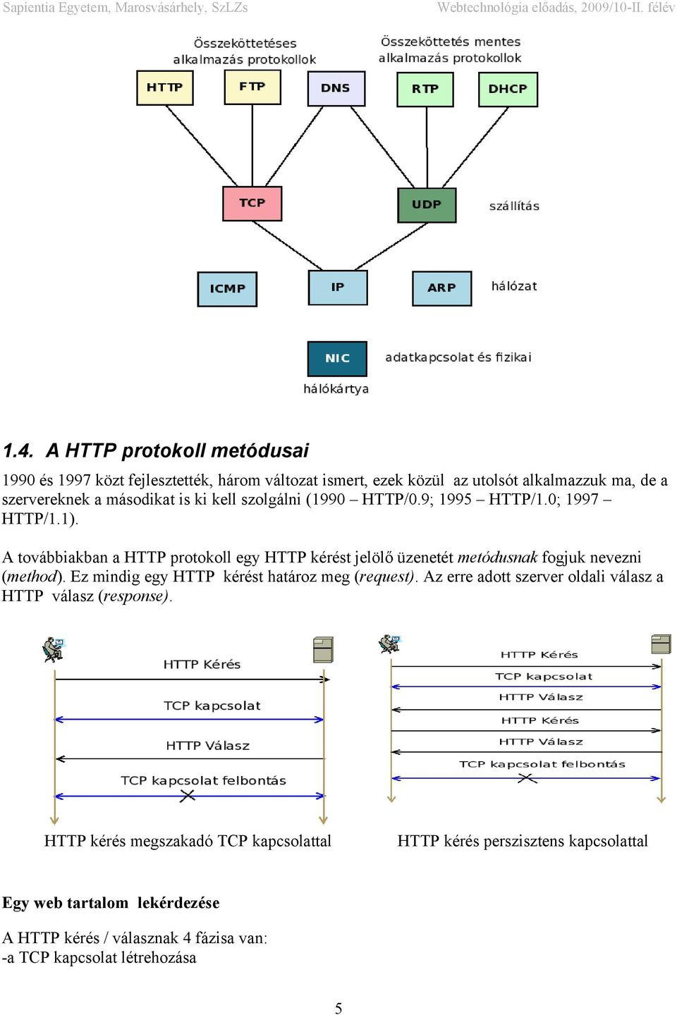 A továbbiakban a HTTP protokoll egy HTTP kérést jelölő üzenetét metódusnak fogjuk nevezni (method). Ez mindig egy HTTP kérést határoz meg (request).
