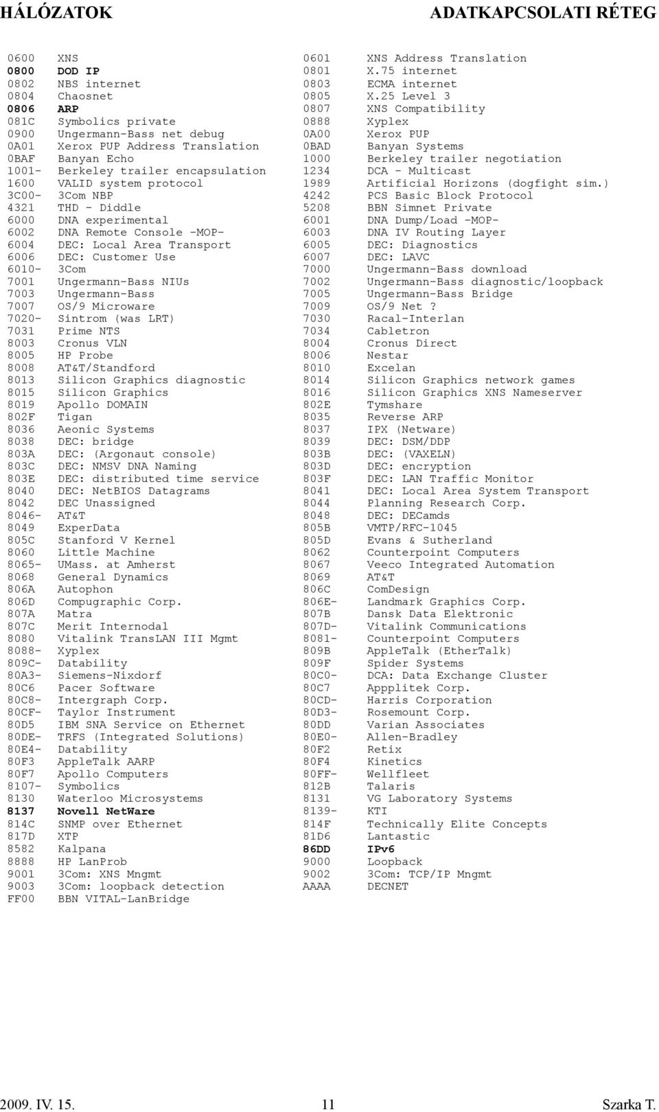 Berkeley trailer negotiation 1001- Berkeley trailer encapsulation 1234 DCA - Multicast 100 VALID system protocol 1989 Artificial Horizons (dogfight sim.