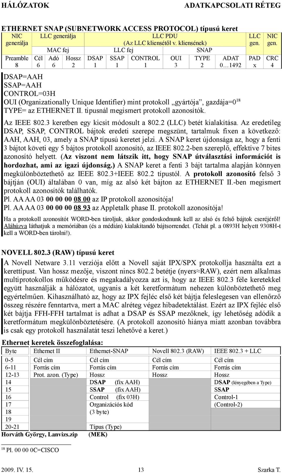 gyártója, gazdája=0 18 TYPE= az ETHERNET II. tipusnál megismert protokoll azonosítók. Az IEEE 802.3 keretben egy kicsit módosult a 802.2 (LLC) betét kialakítása.