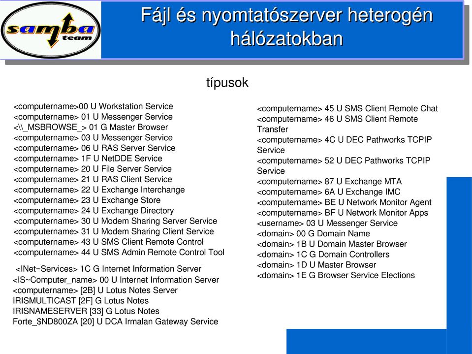 <computername>23uexchangestore <computername>24uexchangedirectory <computername>30umodemsharingserverservice <computername>31umodemsharingclientservice <computername>43usmsclientremotecontrol