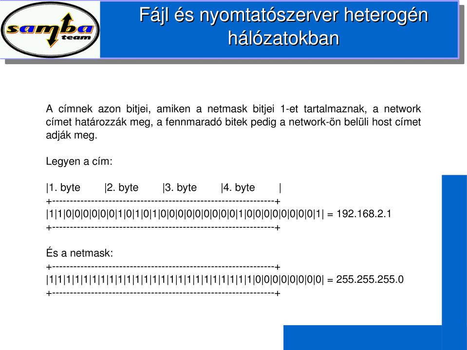 byte 2.byte 3.byte 4.byte + + 1 1 0 0 0 0 0 0 1 0 1 0 1 0 0 0 0 0 0 0 0 0 1 0 0 0 0 0 0 0 0 1 =192.