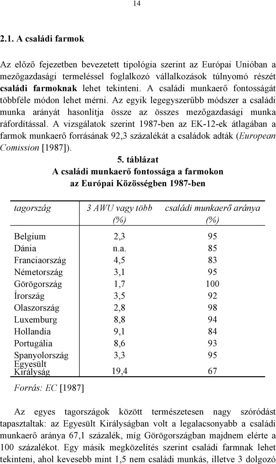 A vizsgálatok szerint 1987-ben az EK-12-ek átlagában a farmok munkaerő forrásának 92,3 százalékát a családok adták (European Comission [1987]). 5.