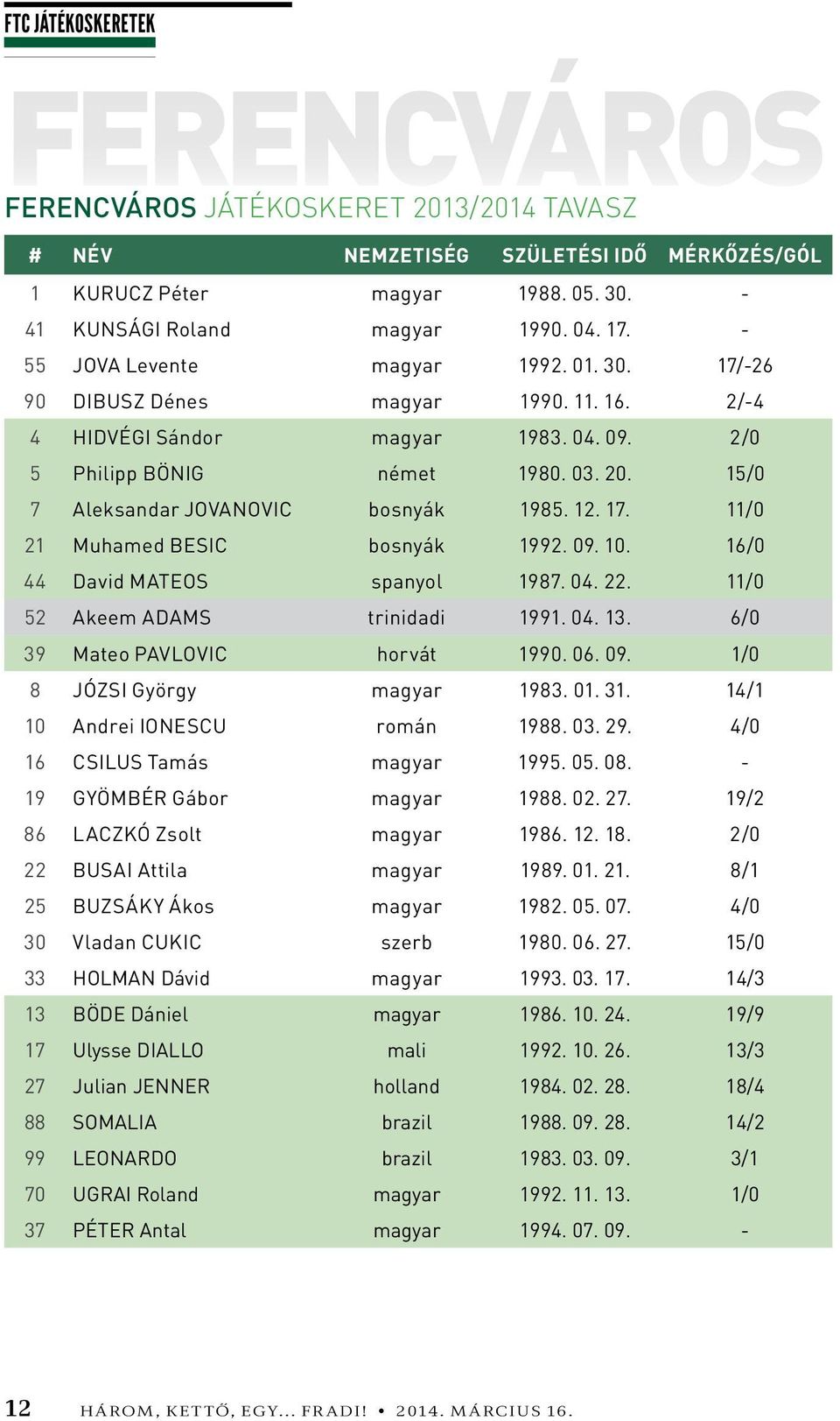 15/0 7 Aleksandar JOVANOVIC bosnyák 1985. 12. 17. 11/0 21 Muhamed BESIC bosnyák 1992. 09. 10. 16/0 44 David MATEOS spanyol 1987. 04. 22. 11/0 52 Akeem ADAMS trinidadi 1991. 04. 13.