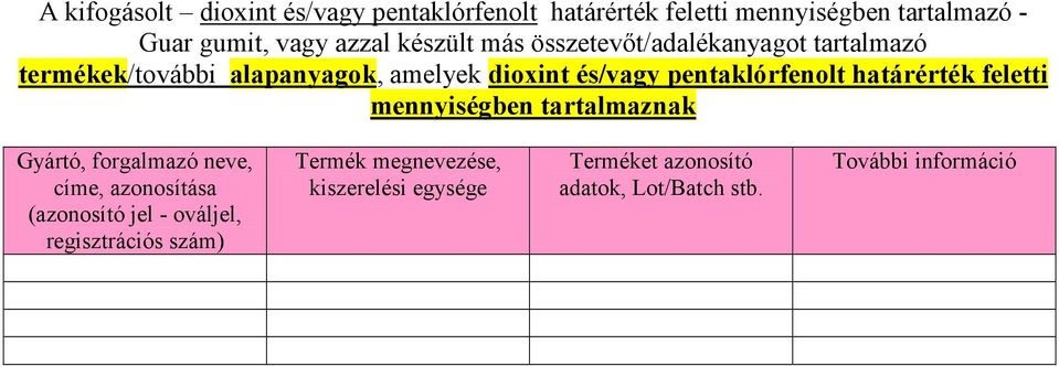 pentaklórfenolt határérték feletti mennyiségben tartalmaznak Gyártó, forgalmazó neve, címe, azonosítása (azonosító