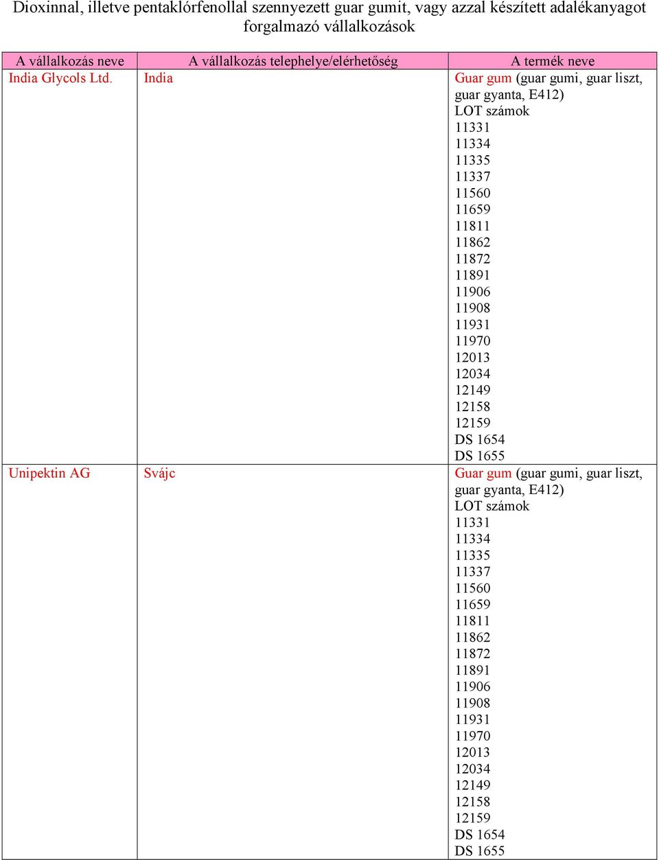 India Guar gum (guar gumi, guar liszt, guar gyanta, E412) LOT számok 11331 11334 11335 11337 11560 11659 11811 11862 11872 11891 11906 11908 11931 11970