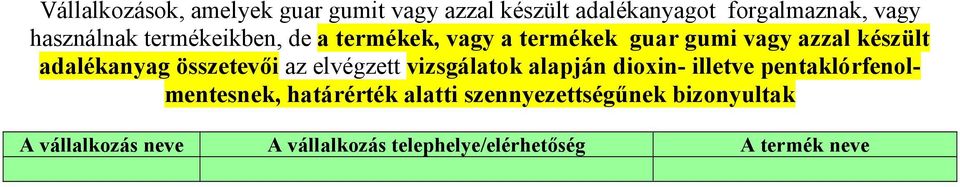 az elvégzett vizsgálatok alapján dioxin- illetve pentaklórfenolmentesnek, határérték alatti