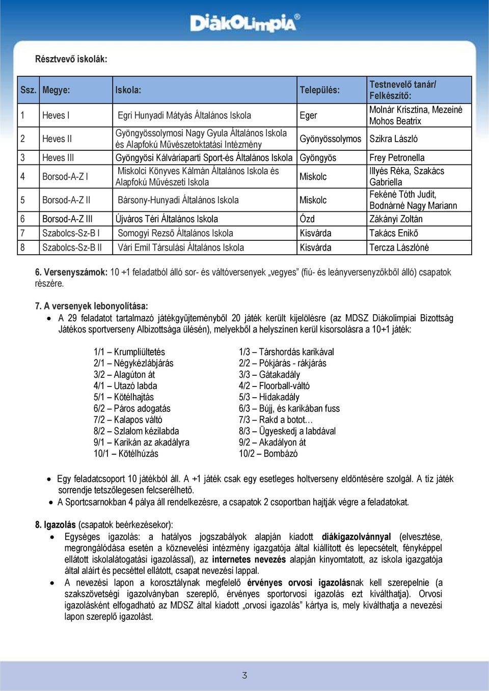 Iskola és Alapfokú Művészetoktatási Intézmény Gyönyössolymos Szikra László 3 Heves III Gyöngyösi Kálváriaparti Sport-és Általános Iskola Gyöngyös Frey Petronella 4 Borsod-A-Z I Miskolci Könyves