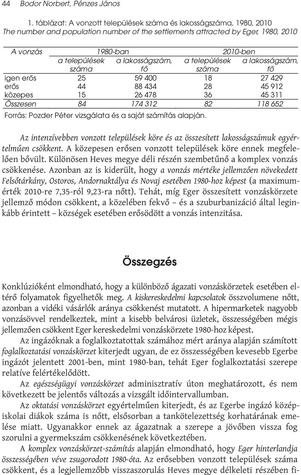 lakosságszám, fő a települések száma a lakosságszám, fő igen erős 25 59 400 18 27 429 erős 44 88 434 28 45 912 közepes 15 26 478 36 45 311 Összesen 84 174 312 82 118 652 Forrás: Pozder Péter