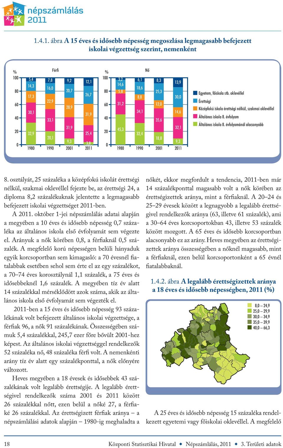 2011-ben. A 2011. október 1-jei népszámlálás adatai alapján a megyében a 10 éves és idősebb népesség 0,7 százaléka az általános iskola első évfolyamát sem végezte el.