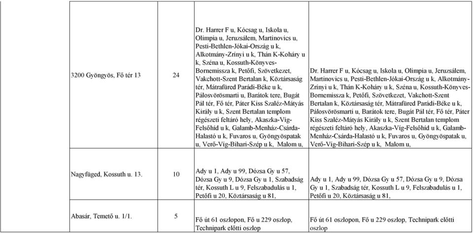 Szövetkezet, Vakchott-Szent Bertalan k, Köztársaság tér, Mátrafüred Parádi-Béke u k, Pálosvörösmarti u, Barátok tere, Bugát Pál tér, Fő tér, Páter Kiss Szaléz-Mátyás Király u k, Szent Bertalan
