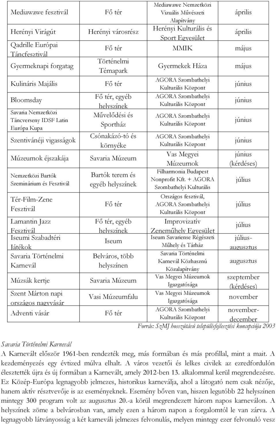 országos nagyvásár Adventi vásár Fő tér Herényi városrész Mediawawe Nemzetközi Vizuális Művészeti Alapítvány Herényi Kulturális és Sport Egyesület április április Fő tér MMIK május Történelmi