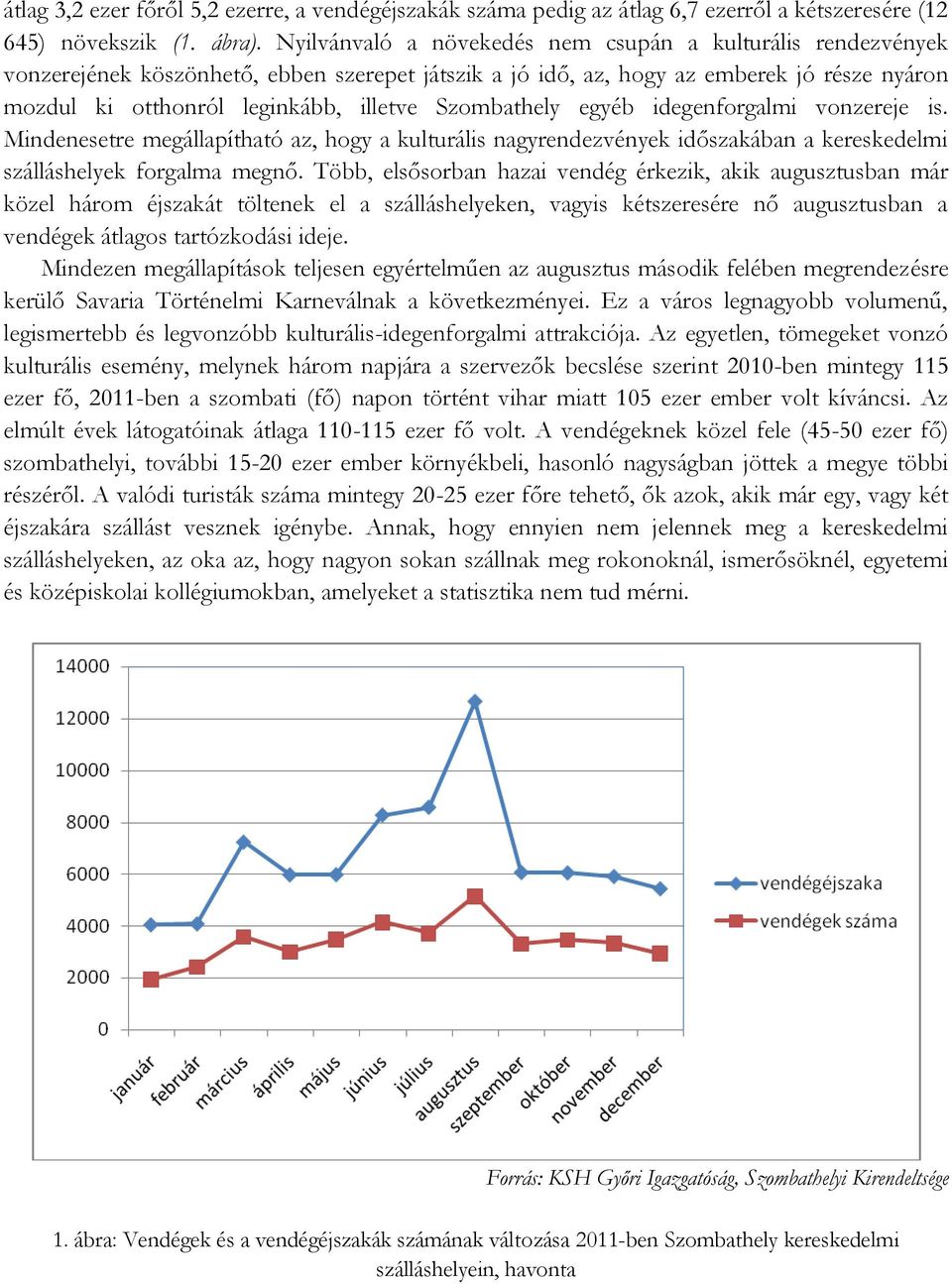 Szombathely egyéb idegenforgalmi vonzereje is. Mindenesetre megállapítható az, hogy a kulturális nagyrendezvények időszakában a kereskedelmi szálláshelyek forgalma megnő.