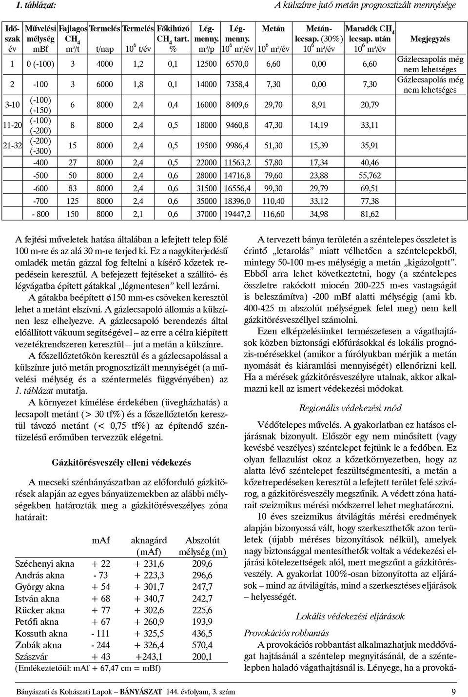 után Megjegyzés év mbf m 3 /t t/nap 10 6 t/év % m 3 /p 10 6 m 3 /év 10 6 m 3 /év 10 6 m 3 /év 10 6 m 3 /év 1 0 (-100) 3 4000 1,2 0,1 12500 6570,0 6,60 0,00 6,60 Gázlecsapolás még nem lehetséges 2-100