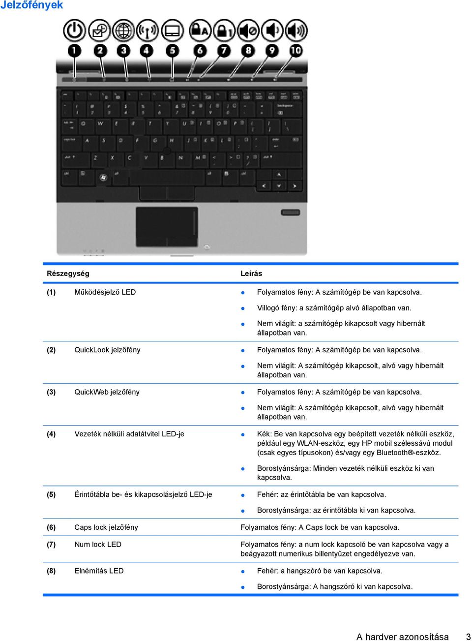 Nem világít: A számítógép kikapcsolt, alvó vagy hibernált állapotban van. (3) QuickWeb jelzőfény Folyamatos fény: A számítógép be van kapcsolva.