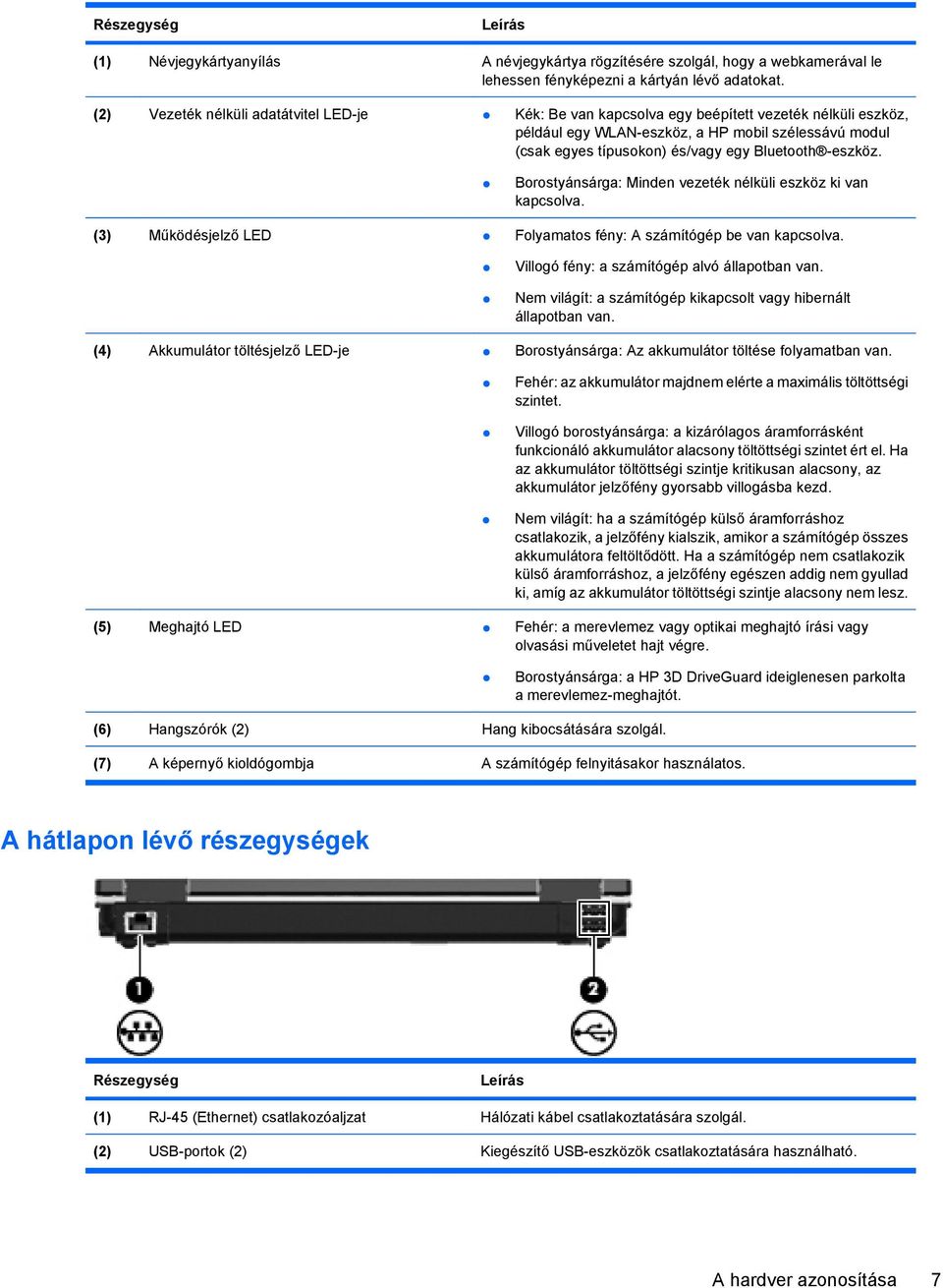 -eszköz. Borostyánsárga: Minden vezeték nélküli eszköz ki van kapcsolva. (3) Működésjelző LED Folyamatos fény: A számítógép be van kapcsolva. Villogó fény: a számítógép alvó állapotban van.