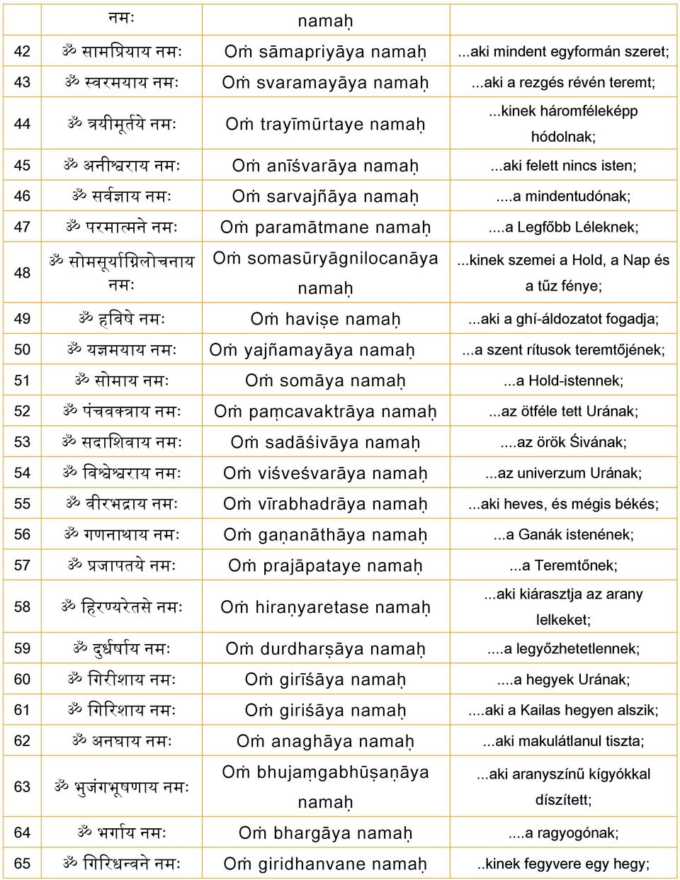 ..a Legfőbb Léleknek; 48 ॐ स मस य श न य Oṁ somasūryāgnilocanāya...kinek szemei a Hold, a Nap és a tűz fénye; 49 ॐ हशवष Oṁ haviṣe...aki a ghí-áldozatot fogadja; 50 ॐ यज ञमय य Oṁ yajñamayāya.