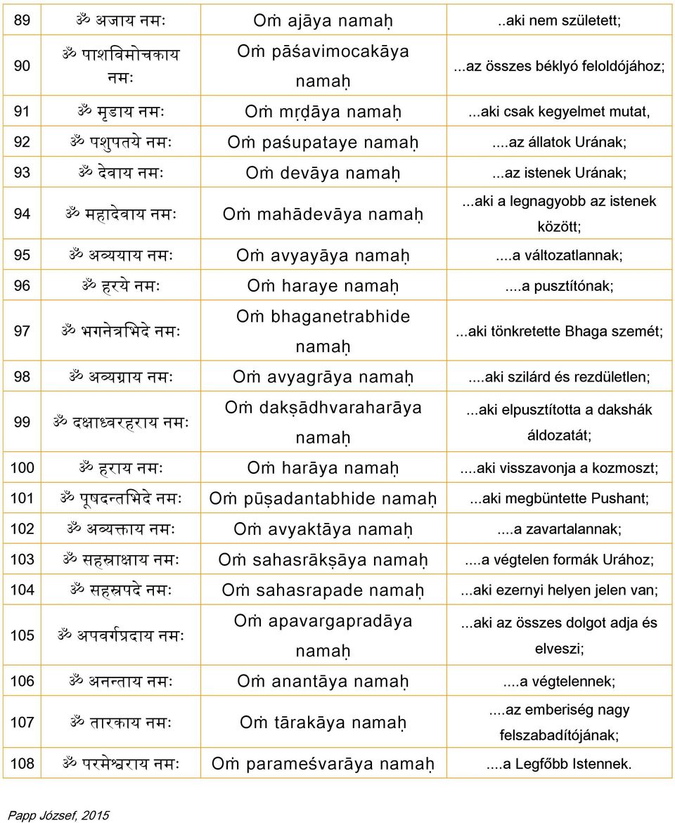 ..a pusztítónak; 97 ॐ भ न शभद Oṁ bhaganetrabhide...aki tönkretette Bhaga szemét; 98 ॐ अव यग र य Oṁ avyagrāya...aki szilárd és rezdületlen; 99 ॐ दक ष ध वरहर य Oṁ dakṣādhvaraharāya.