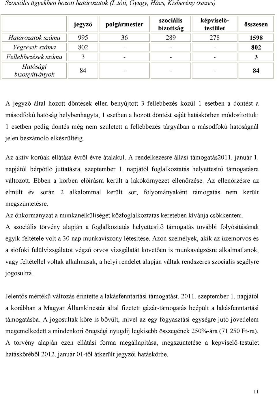 Hatósági biznyítványk 84 - - - 84 A jegyző által hztt döntések ellen benyújttt 3 fellebbezés közül 1 esetben a döntést a másdfkú hatóság helybenhagyta; 1 esetben a hztt döntést saját hatáskörben